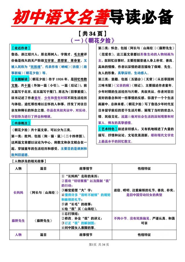 澳門(mén)王中王100期期準(zhǔn)_語(yǔ)文老師推薦：初中語(yǔ)文12本名著導(dǎo)讀，34頁(yè)資料匯總，學(xué)習(xí)必備