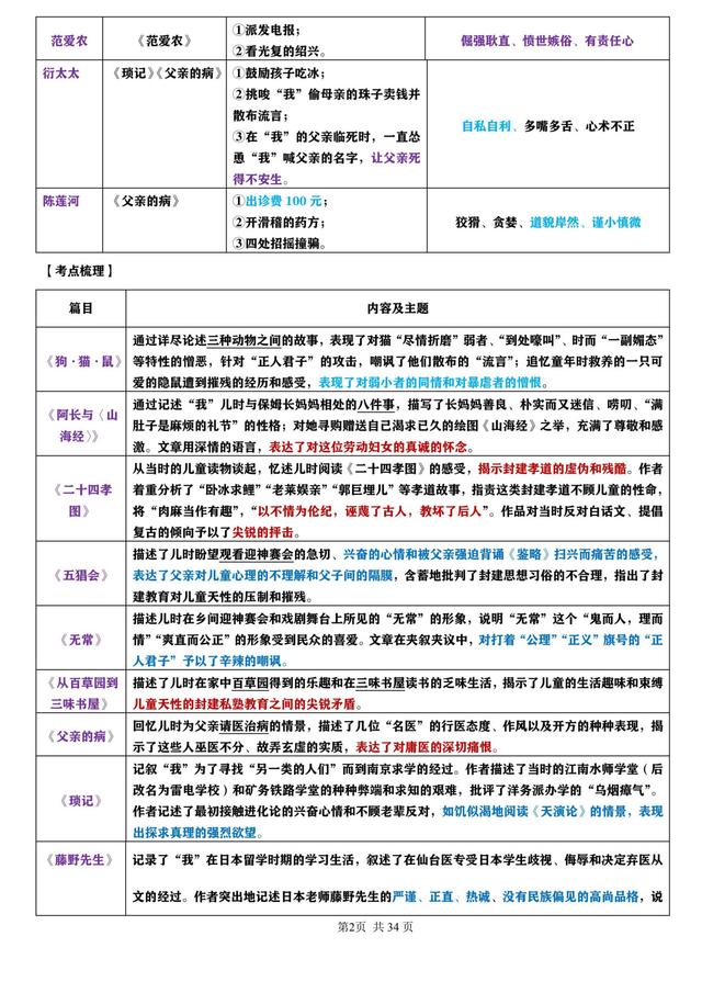 澳門(mén)王中王100期期準(zhǔn)_語(yǔ)文老師推薦：初中語(yǔ)文12本名著導(dǎo)讀，34頁(yè)資料匯總，學(xué)習(xí)必備